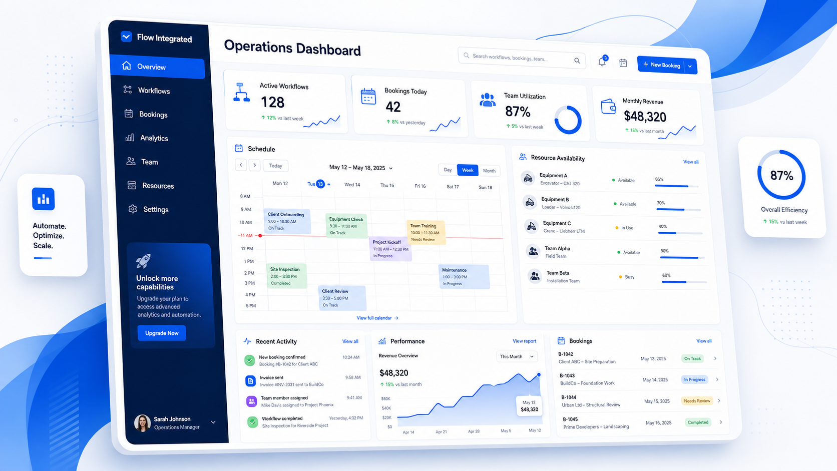 FLOW Integrated Solutions operations dashboard showing workflows, bookings, schedule and revenue analytics